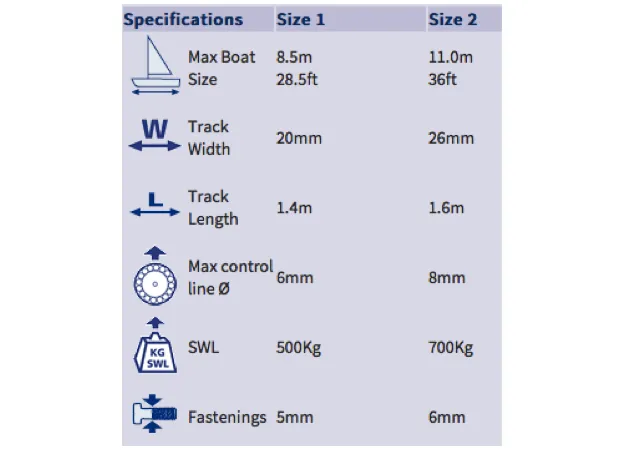 Barton Ball Bearing Mainsheet System Size 1 4 : 1 Yachts up to 8.5m 28.5ft